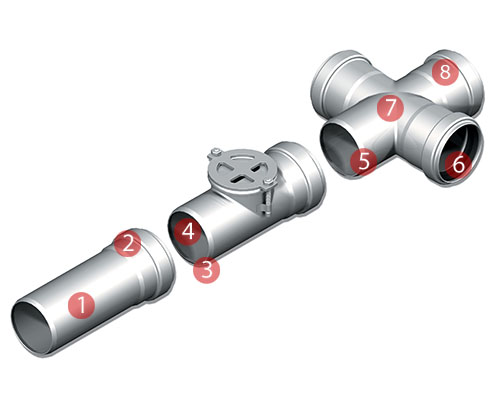 Aco Pipe Features