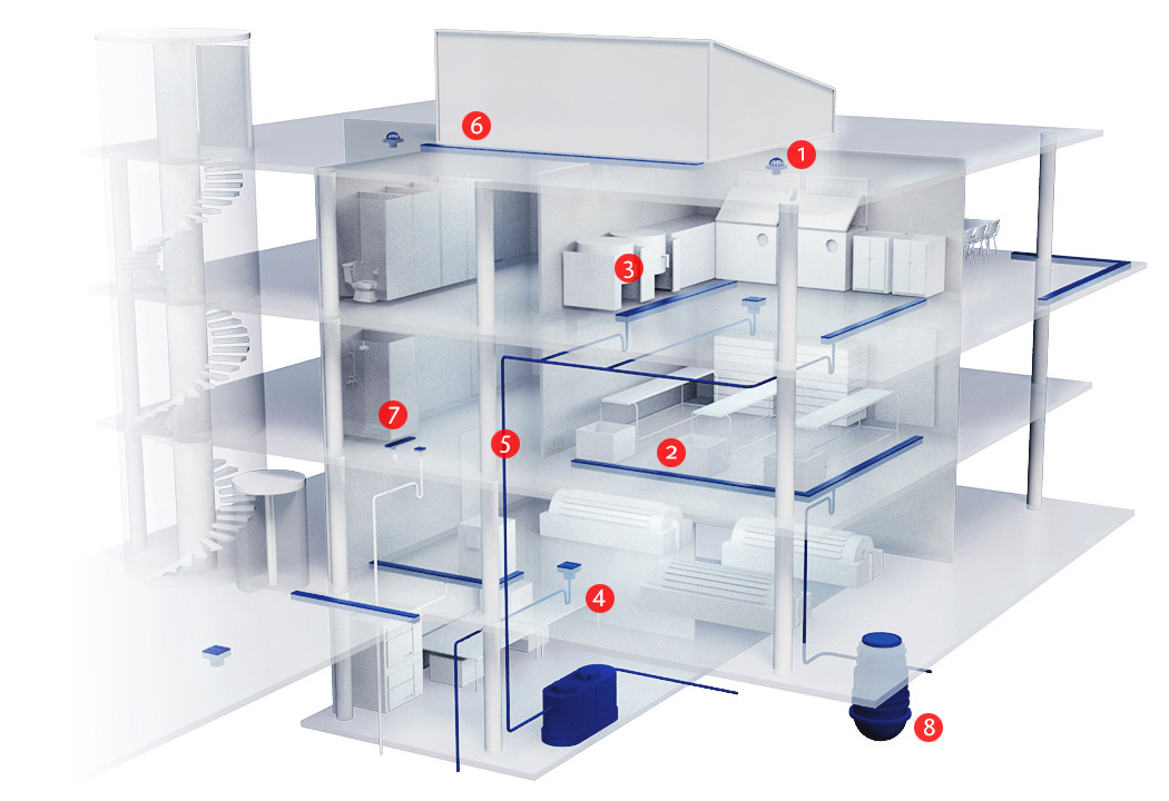 Aco Range Of Products For Plumbing