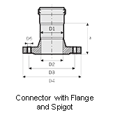 Connector with Flange and Spigot