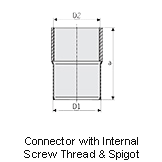 Connector with Internal Screw Thread and Spigot