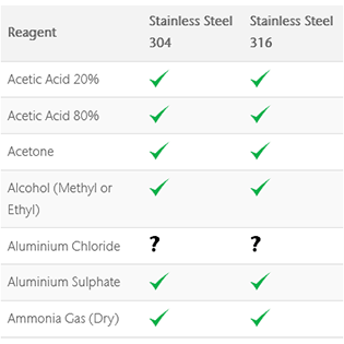 Material Resistance