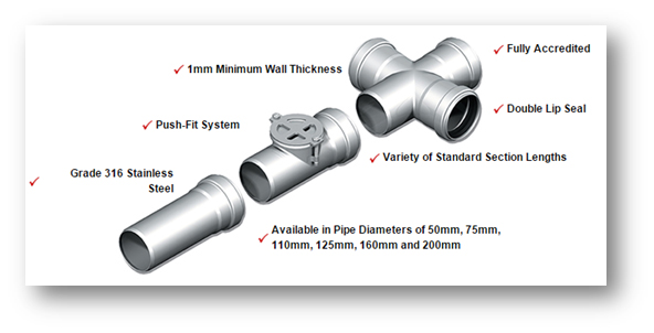 stainless steel pipe system